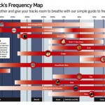 A Club Track’s Frequency Map – Future Music